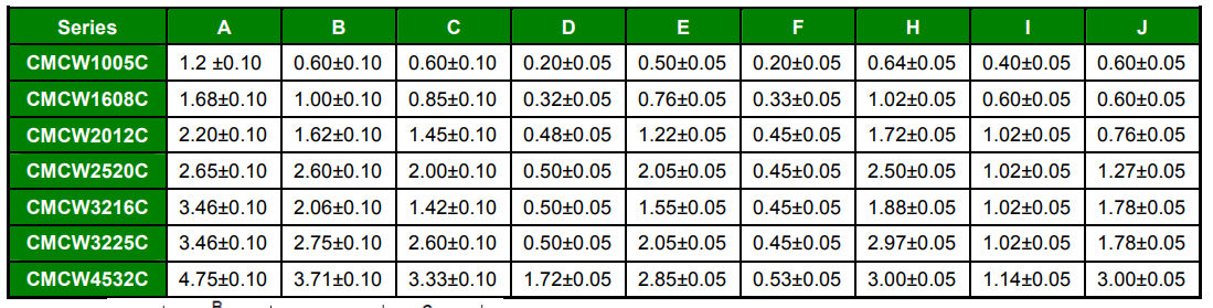 220nH Wire Wound Chip Inductor , 380mA High Frequency Inductor