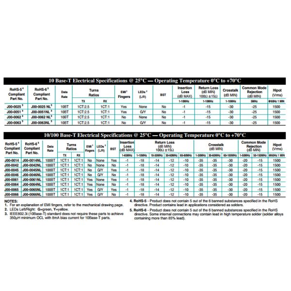 Original Connect RJ45 Ethernet Jack Plug J00-0065NL for PBC Board