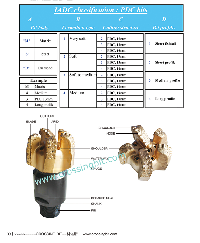 Matrix Body 9 1/2 Inch Diamond Pdc Bit Drilling