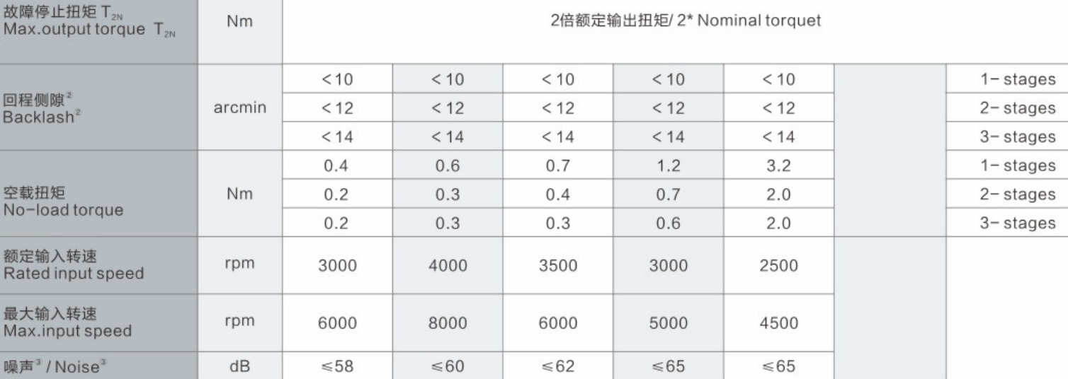 90 Degree VGZX42 Right Angle Nema 23 Gearbox High precision
