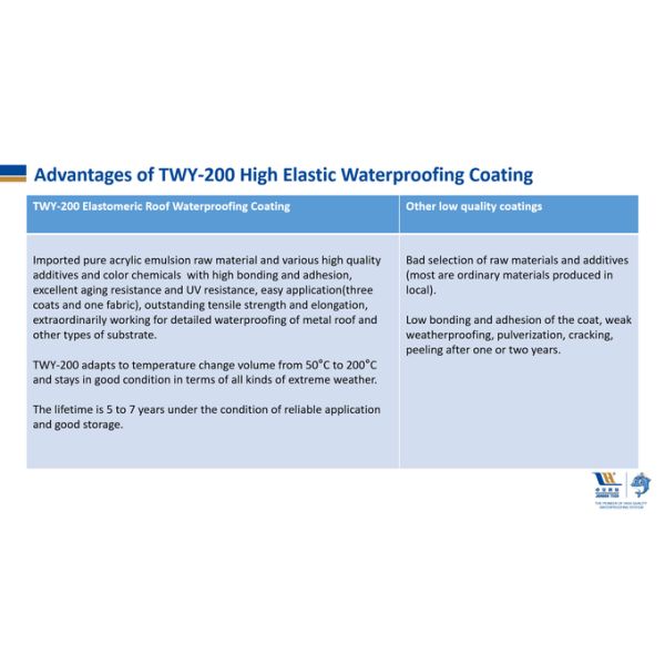 W200 High Elastic UV Resistant Acrylic Waterproofing Coating