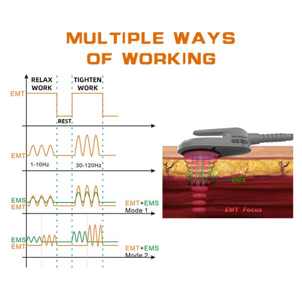 Portable Emt Body EMShape Body Slim Neo Muscle Stimulator Rf Body Contouring Machine