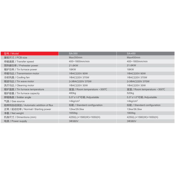 Nitrogen / Air Wave Soldering Machine Lead Free for electronics