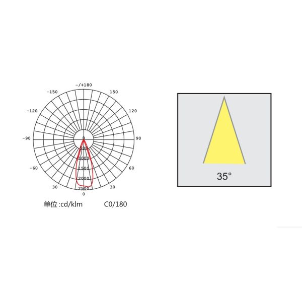 3W LED Downlight with Drive Ceiling led lamp replace traditional panel light CE RoHS