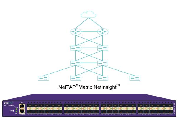 Network Critical Tap And Network Packet Broker Visibility Network By Matrix Net