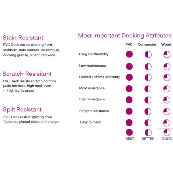 Modern Design Wood-Plastic Composite Terrace Decking for Eco-Friendly Functionality