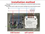 USB TypeC Switch Socket Combination 280g/Pcs Smart Home Switch And Socket