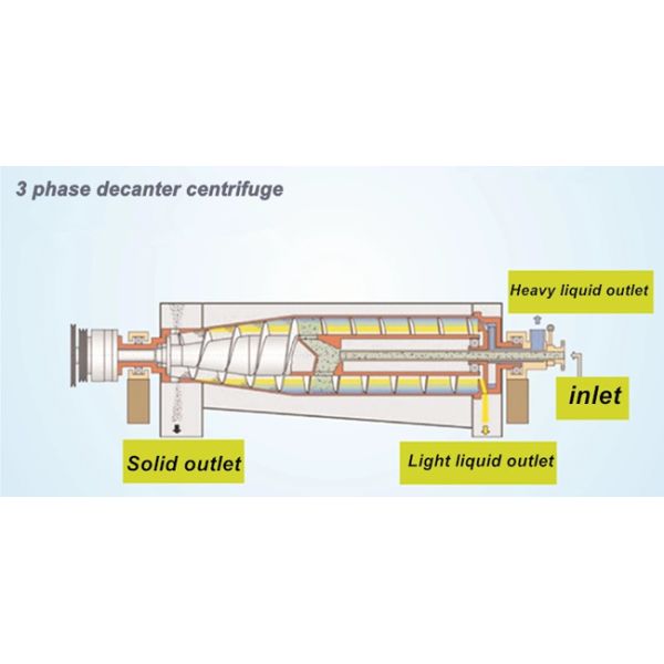 Extracting Palm Oil 3 Phase Tricanter Centrifuge For Corn Oil In Processing Machine Line