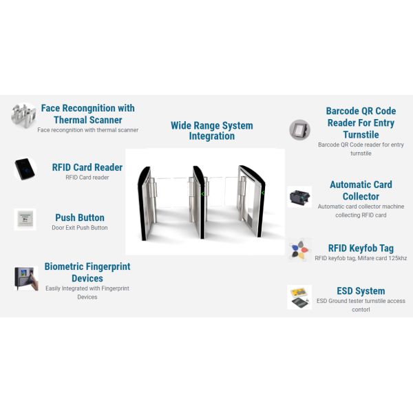 304 Stainless Steel Pedestrian Speed Lane Gate Turnstile 45 People/Minute