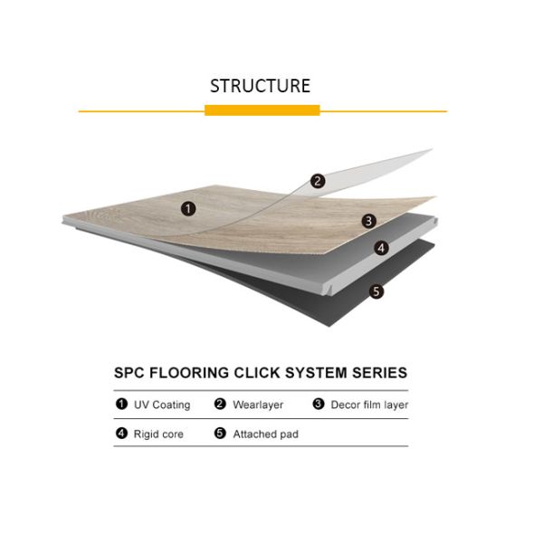 3.5-8mm SPC Click Flooring Antiskid Sound Insulation