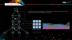 Quality NetTAP® MATRIX NetInsight™ Network Traffic Data Visibility of Traffic Status Visibility wholesale