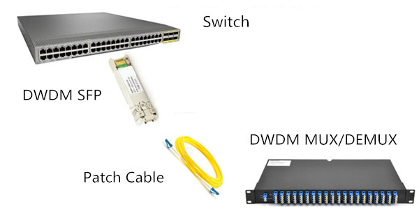 Cwdm Dwdm Fiber Optic Mux Demux 8ch With 1310nm Monitor Port 100ghz Module
