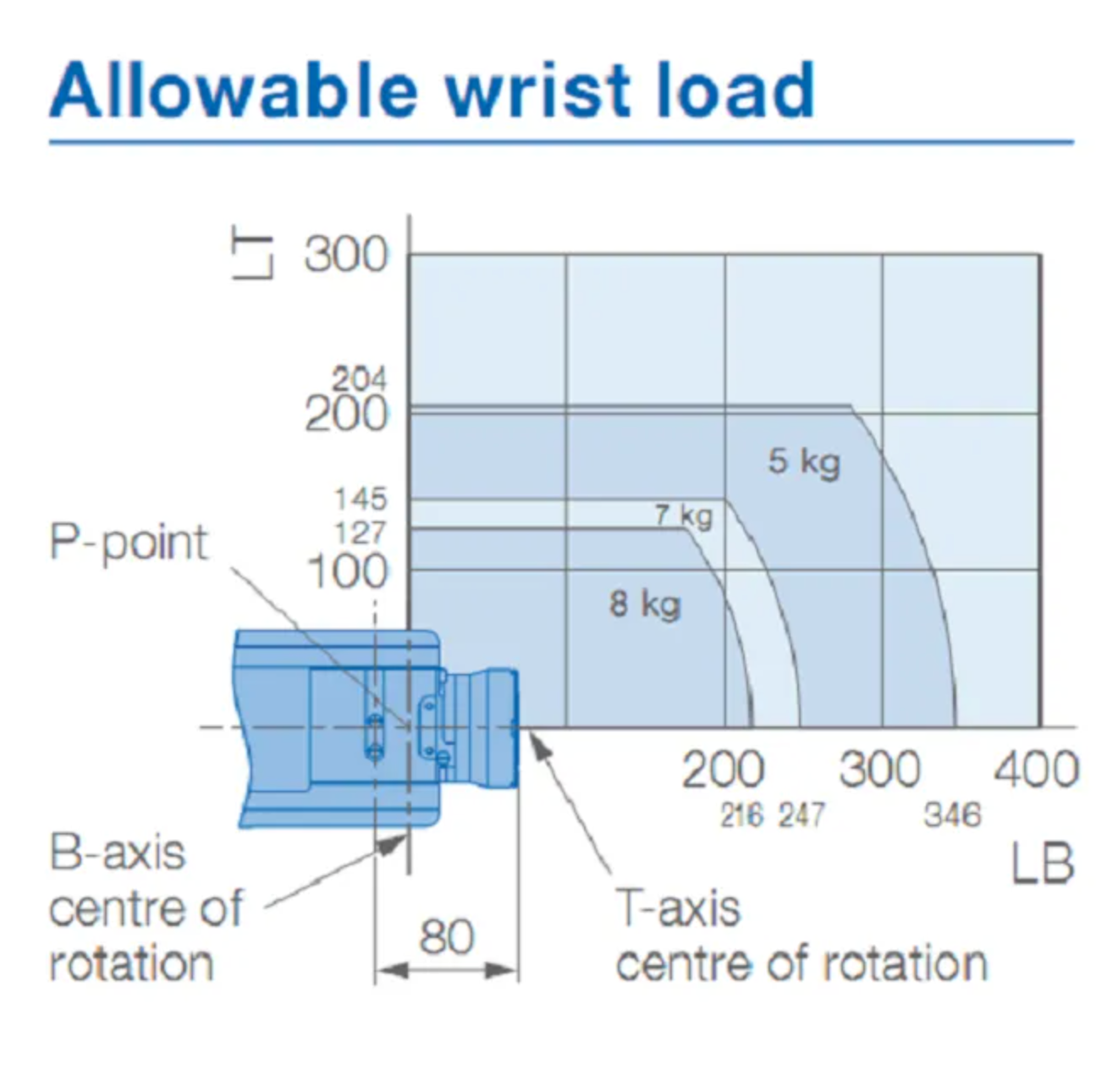 8kg Industrial Robot Arm YASKAWA AR700 For Arc Welders 727mm Arm Welding Robot