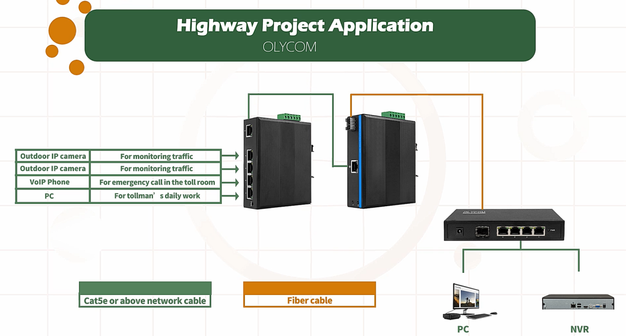 Gigabit 5 Port Industrial PoE Switch Hub Hardened Network POE af/at 120W Budget CE FCC