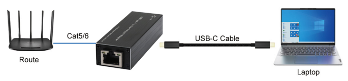 Micro Mini USB 3.0 to Gigabit Ethernet NIC Network Adapter