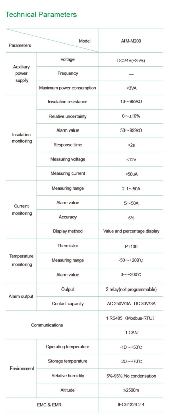 Acrel AIM-M200 Hospital Insulation Monitoring Device Two Relay Alarm Output Monitor The Load Current And Temperature