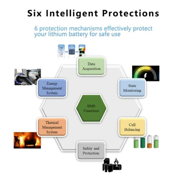 Enerkey 3S 4S 12V 80A 9S 10S 36V Li-ion BMS with NTC 5S 6S 7S 24V for 3.7V Power Battery 18650 3.2V Lifepo4 8S 24V E-bike BMS
