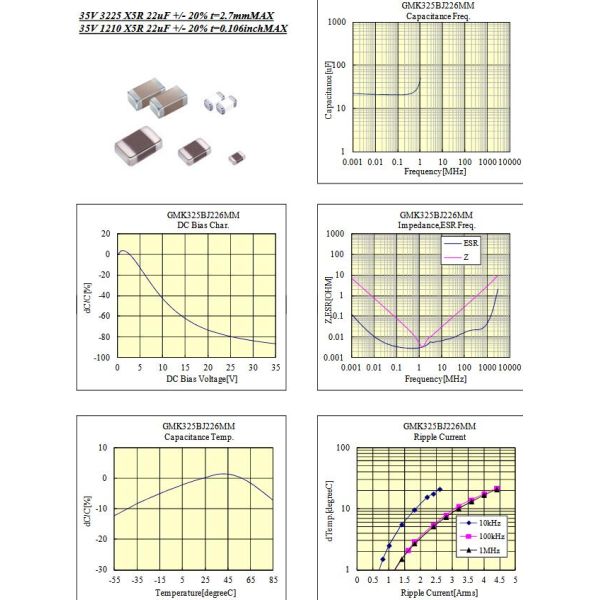 SMD 1210 22uF 35V Surface Mount Capacitor MK325BJ226MM-P