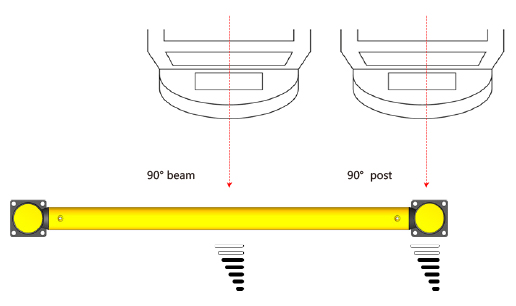 C03： Anti-Collision Guardrails LC LS Warehouse Safety Barrier Traffic Guardrails