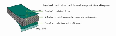 Phenolic resin board Structure diagram