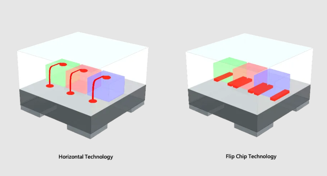 P0.9 Small Pixel Pitch LED Display COB Full Flip-chip Common Cathode Design