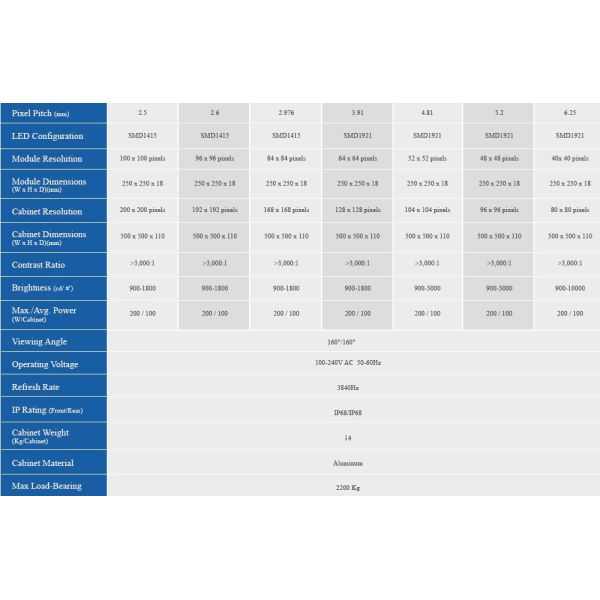 Outdoor Interactive LED Floor Screens with H160-V160 Viewing Angle and 200/100W Max./Avg. Power