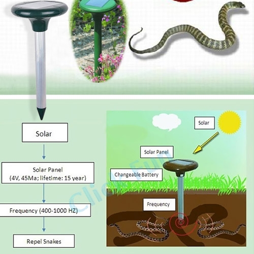 Solar Power ultrasonic mouse repellent Rodent Mole Rodent Repeller