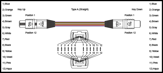 0.2dB Insertion Loss MPO MTP Patch Cord 3m 5m 10m 50 / 125 Core LSZH Violet